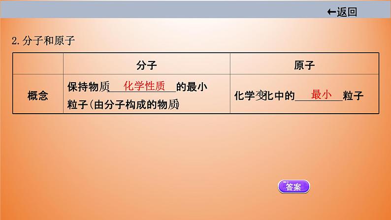 2021届中考化学大一轮单元总复习 第三单元 物质构成的奥秘 课件第5页