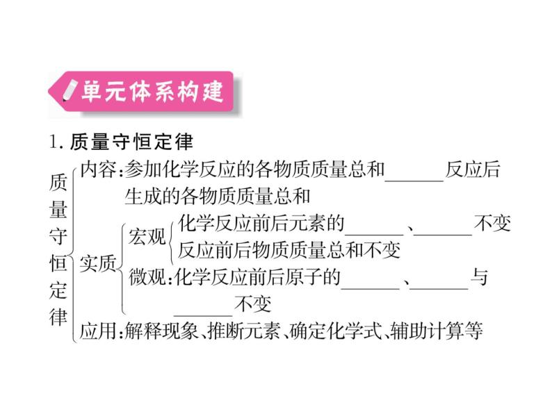 人教版九年级化学上学期第五单元知识清单02