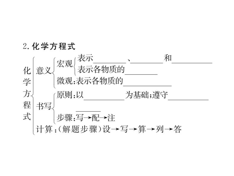 人教版九年级化学上学期第五单元知识清单03