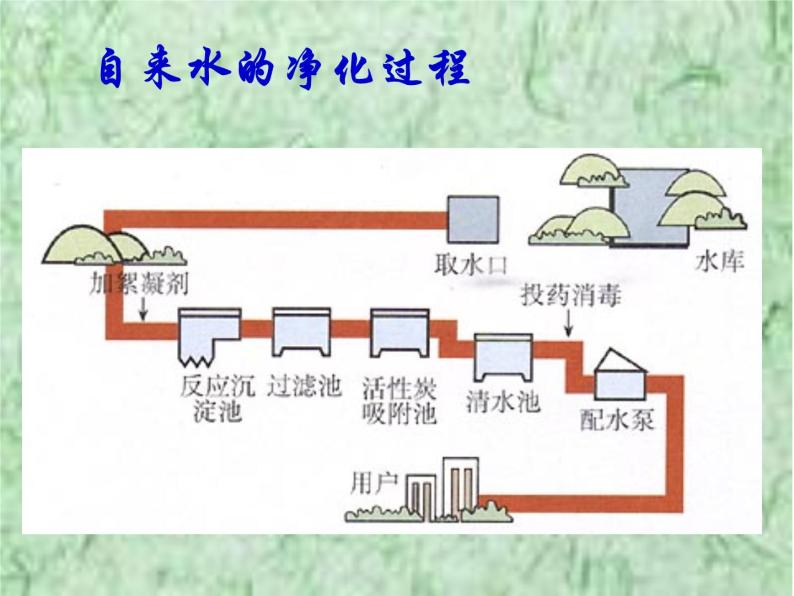 初中化学课题2 水的净化备课课件ppt