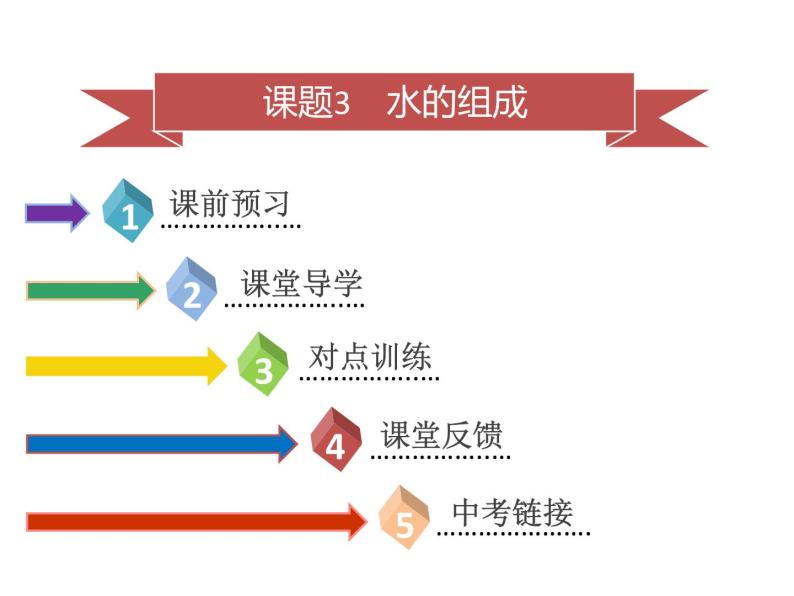 4.3水的组成 (2) 课件02