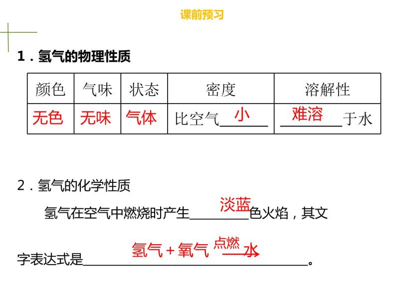 4.3水的组成 (2) 课件03