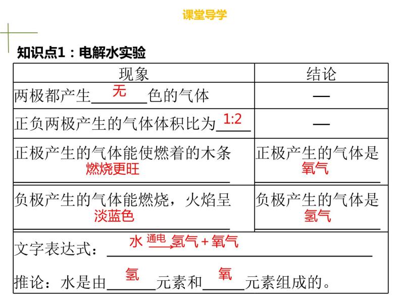 4.3水的组成 (2) 课件05