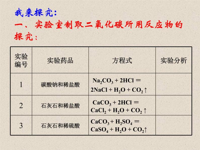 6.2二氧化碳制取的研究(共17张PPT)05