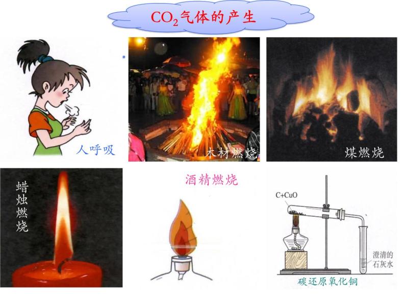 6.2二氧化碳制取的研究(共35张PPT)07