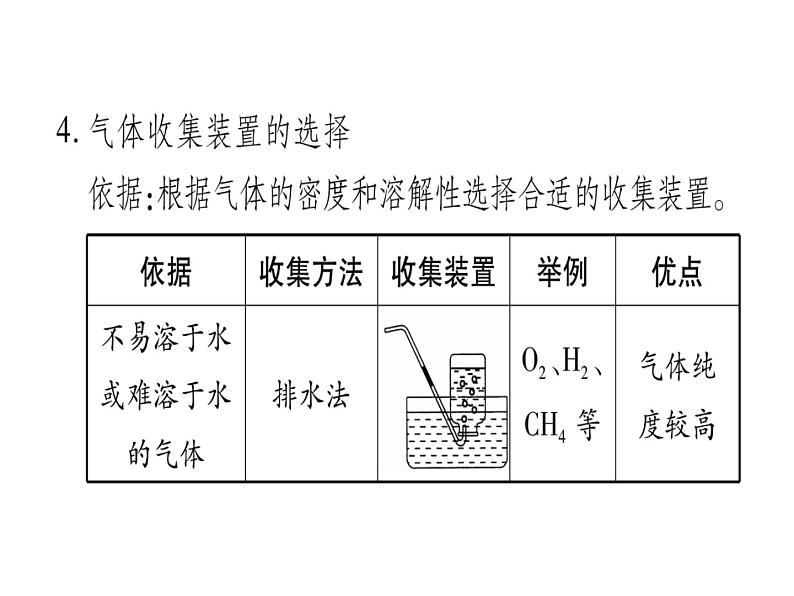 第6单元 小专题3 实验室常见气体的制取(共29张PPT)第8页