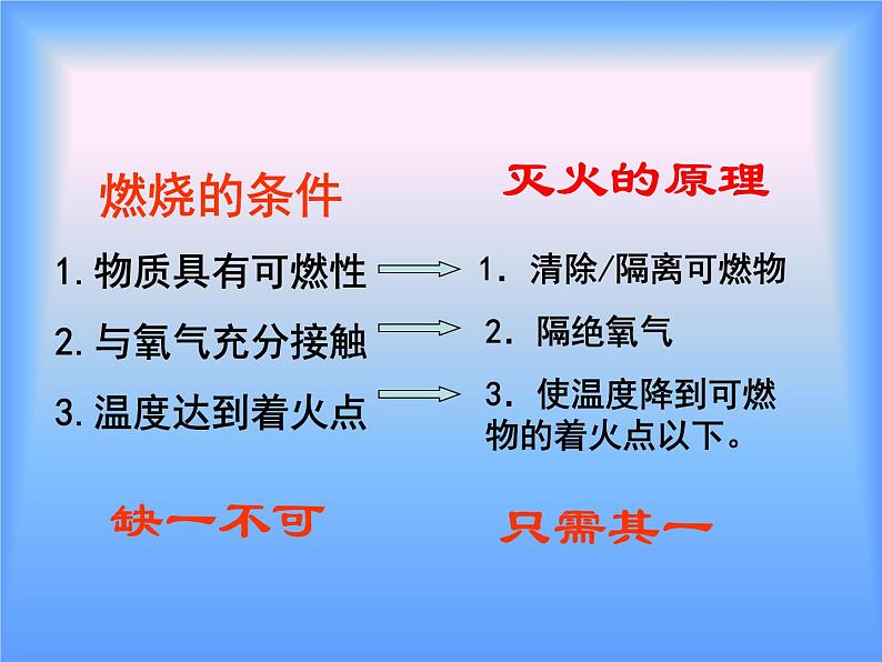 第七单元综合与测试 课件 (共33张PPT)第6页