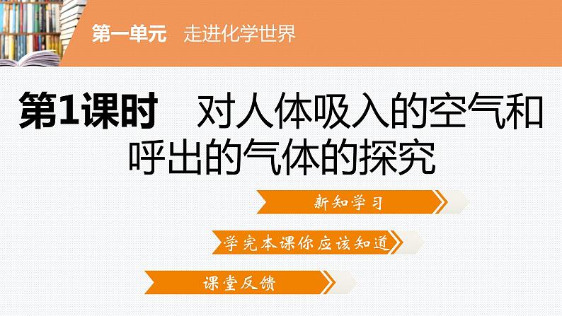 课题2 第2课时 对人体吸入的空气和呼出的气体的探究02