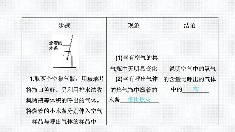 课题2 第2课时 对人体吸入的空气和呼出的气体的探究04