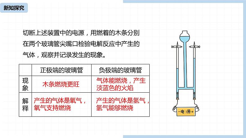 人教九(上)第4单元 课题3 水的组成课件08
