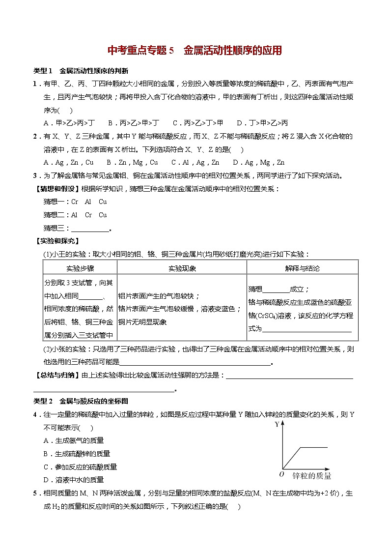 人教版初中化学中考重点专题5——金属活动性顺序的应用第1页