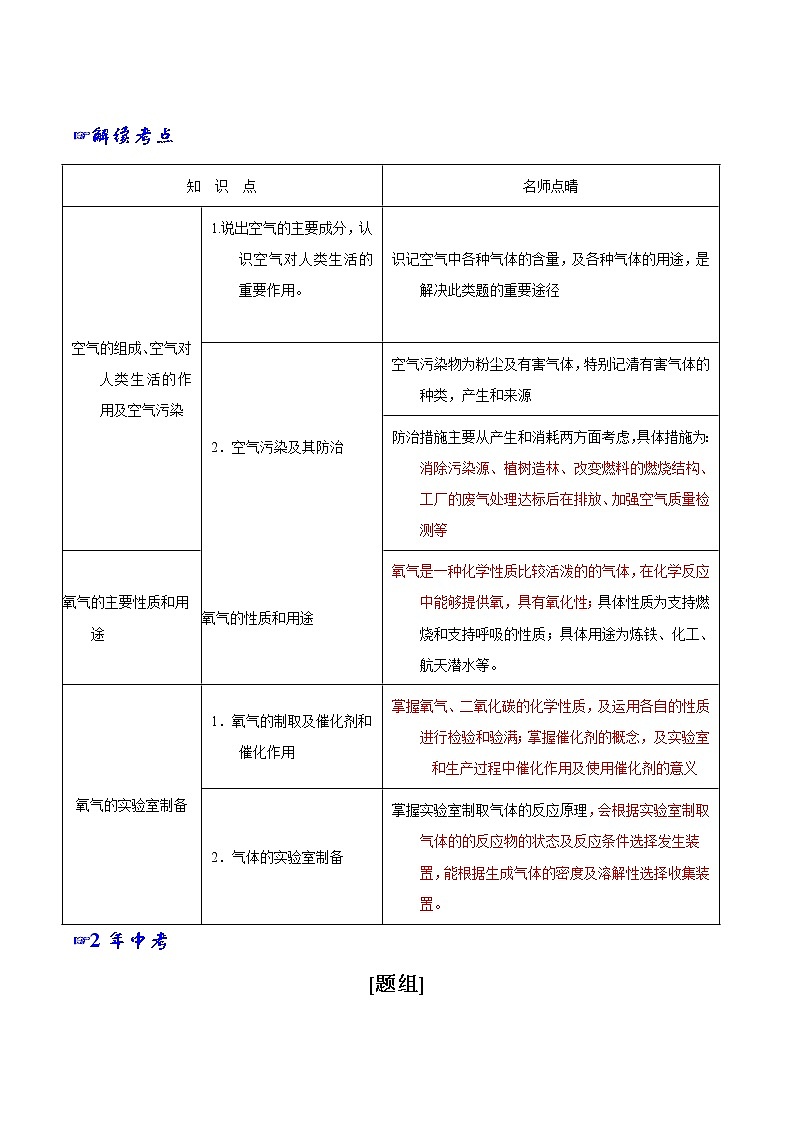 专题01 地球周围的空气-2年中考1年模拟备战2021中考化学精品系列(解析版)第1页