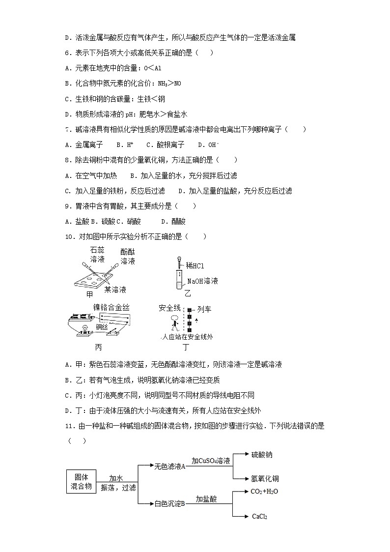 人教版化学九年级下册第10单元酸和碱测试题02