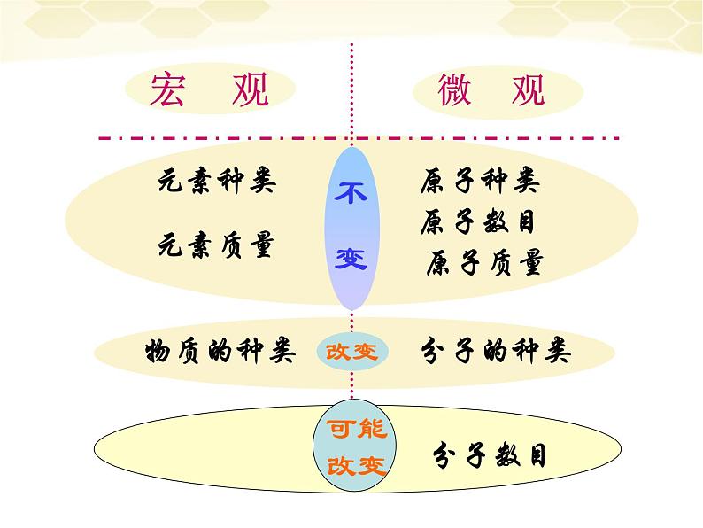 人教版九年级化学上册:5.2如何正确书写化学方程式课件(共24张PPT)02