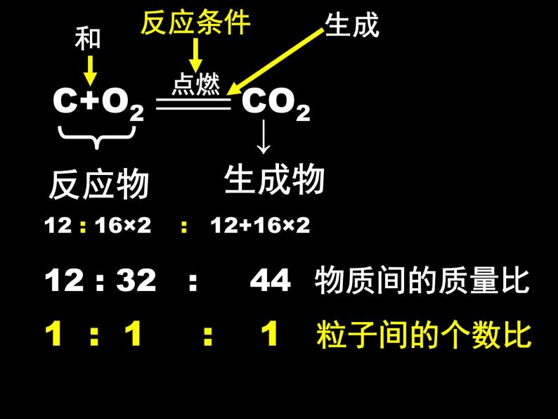 人教版九年级化学上册5.3利用化学方程式的简单计算(共33张PPT)02