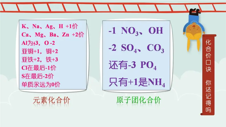 人教版九年级化学上册4.4化学式与化合价化合价的应用课件01