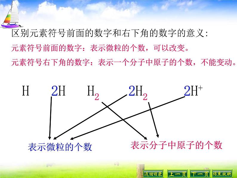 人教版九年级化学上册课件:4.4化学式与化合价04