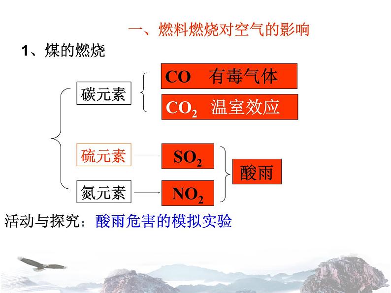 人教版初中化学九年级上册 第七单元课题2 燃料的合理利用与开发(第2课时)课件(2)02