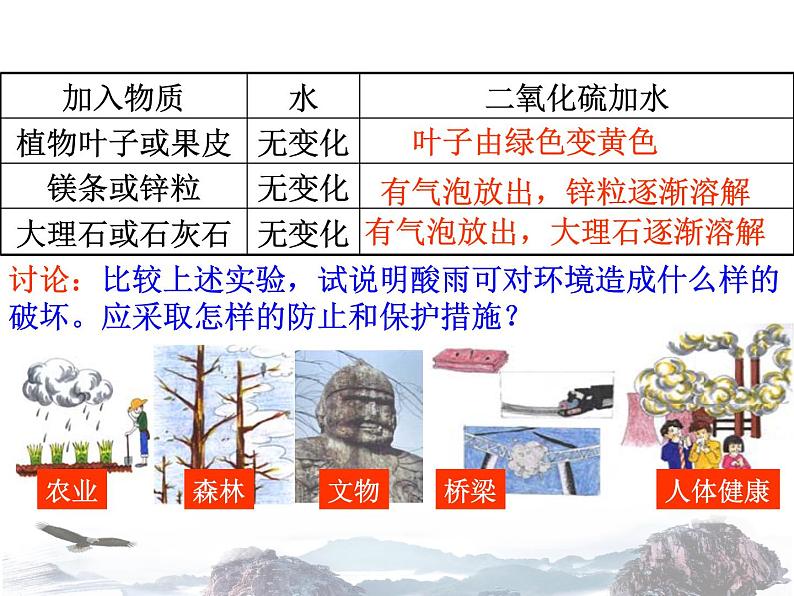 人教版初中化学九年级上册 第七单元课题2 燃料的合理利用与开发(第2课时)课件(2)03