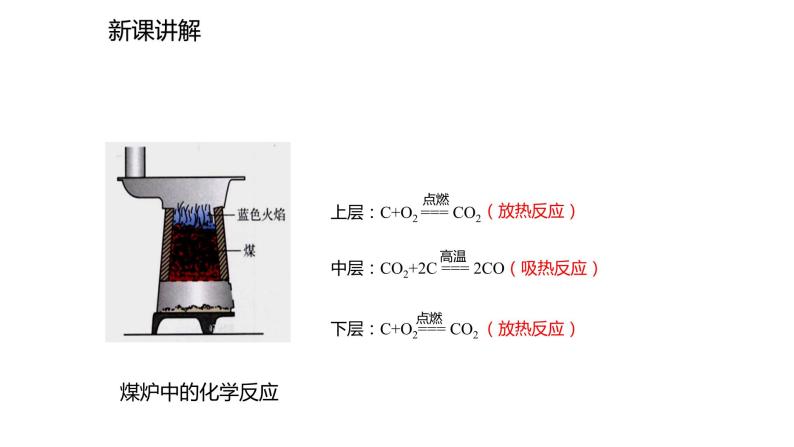 初中化学 人教版 九年级上册 第七单元 燃料及其利用 课题2 燃料的