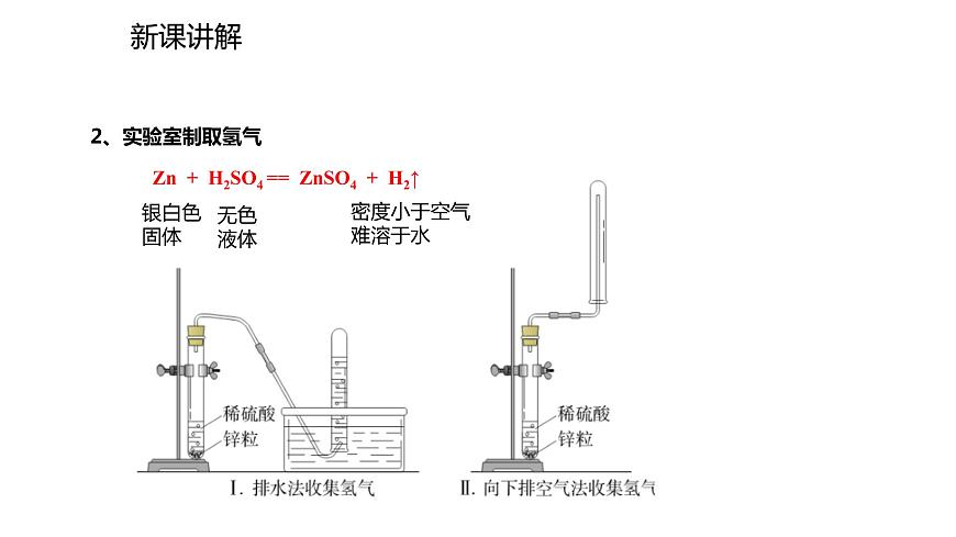 人教版九年級上冊化學課件:第七單元 課題2 使用燃料對環(huán)境的影響(共16張PPT)第8頁