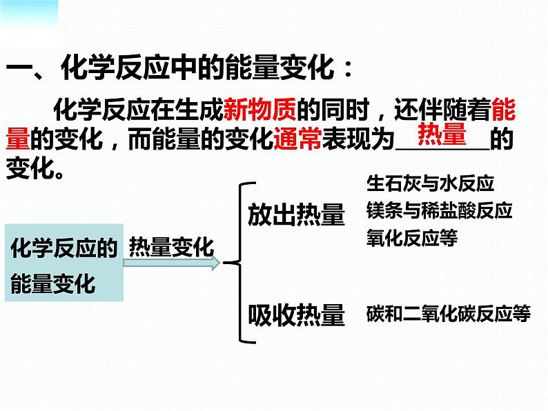 人教版九年级化学上册:7.2燃料的合理利用与开发(第一课时) 课件(共45张PPT)06