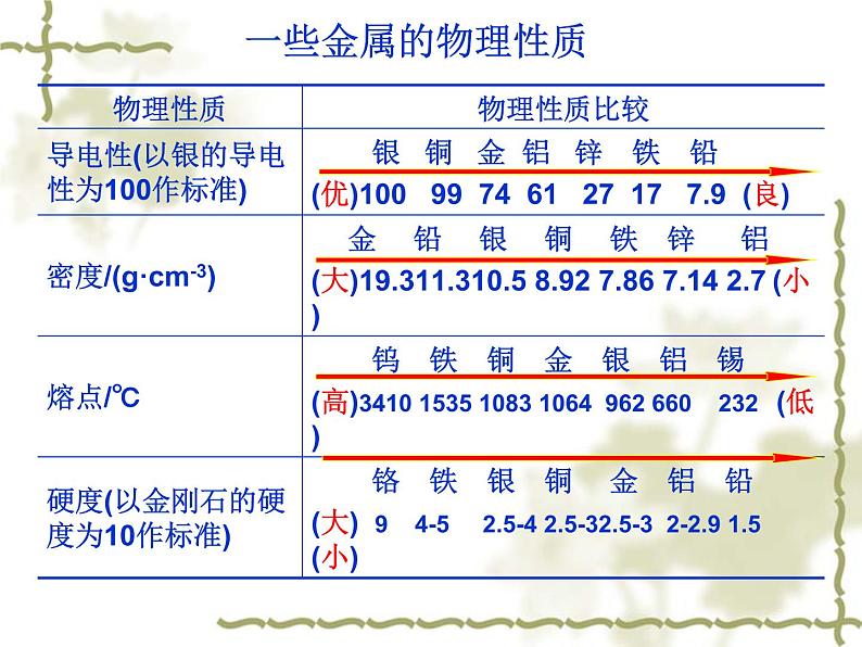 人教版九年级下册化学第八单元 课题1 金属材料 PPT第8页