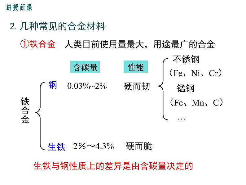 人教版九年级化学8.1《金属材料》课件(共18张PPT)第6页