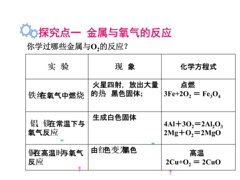 人教版化学九下8.2金属的化学性质课件(共27张PPT)03