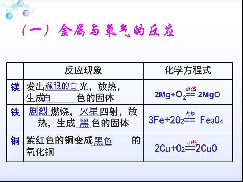 人教版九年级化学下册第八单元-课题2《金属的化学性质》03