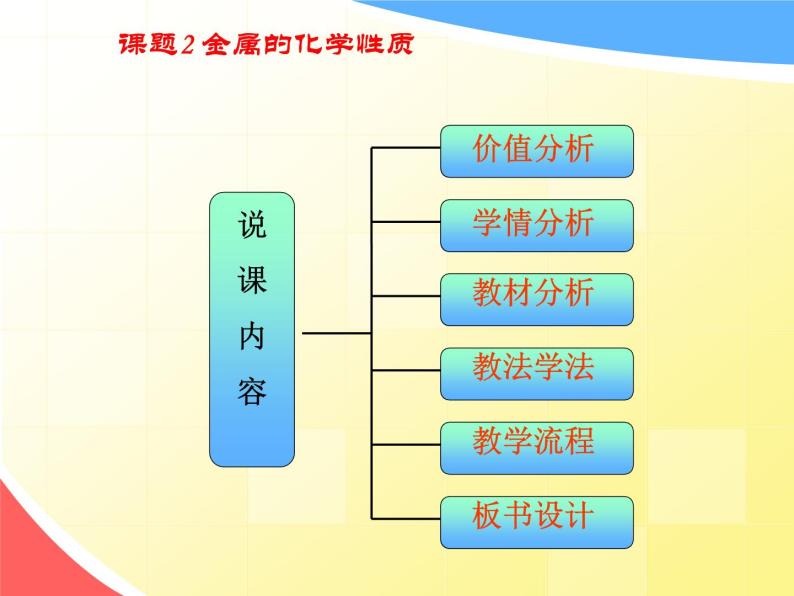 人教版九年级化学下册8.2《金属的化学性质》课件(共44张PPT)02