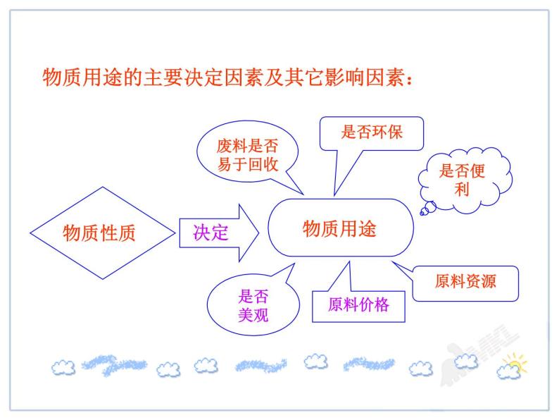 人教版九年级下册化学课件：8.2金属的化学性质 (共40张PPT)02