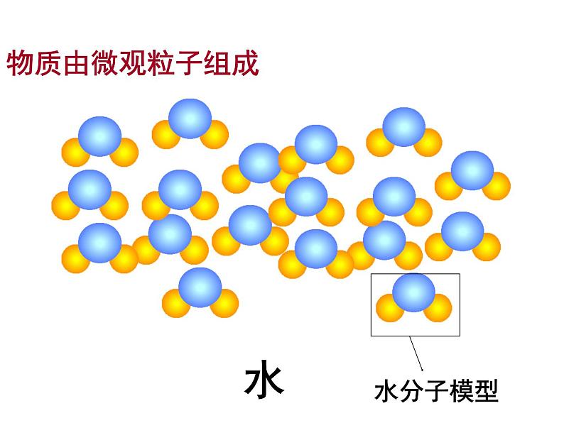人教版化学九年级上册3.1 分子和原子课件03