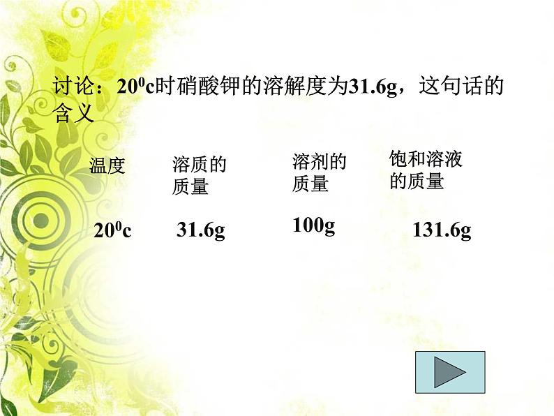 人教版化学九下9.2 溶解度(共34张PPT)07