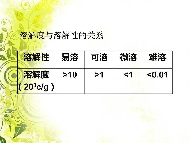 人教版化学九下9.2 溶解度(共34张PPT)08