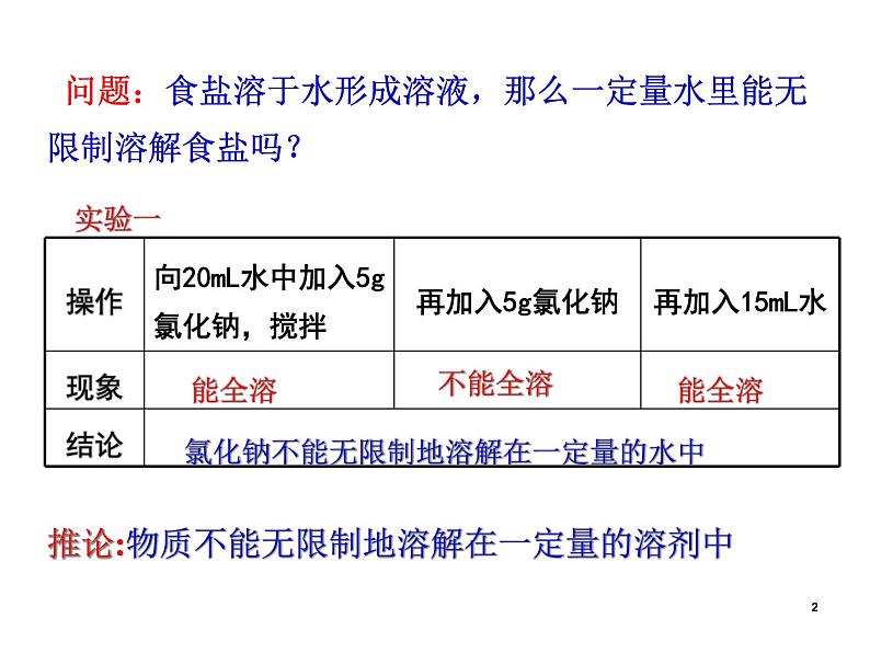 人教版化学九年级下册9.2溶解度 (共29张PPT)02