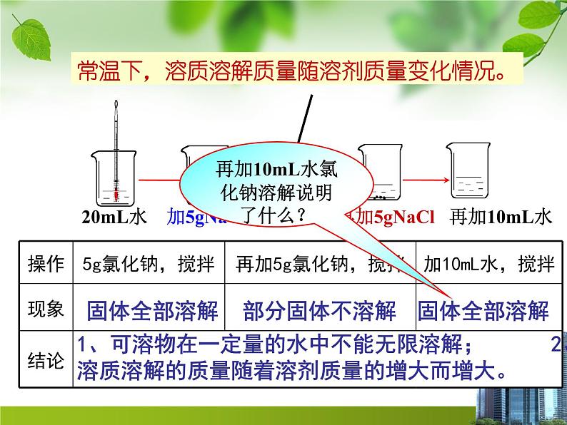 新人教版化学九年级下册-第九单元课题2溶解度(w)(共37张PPT)03