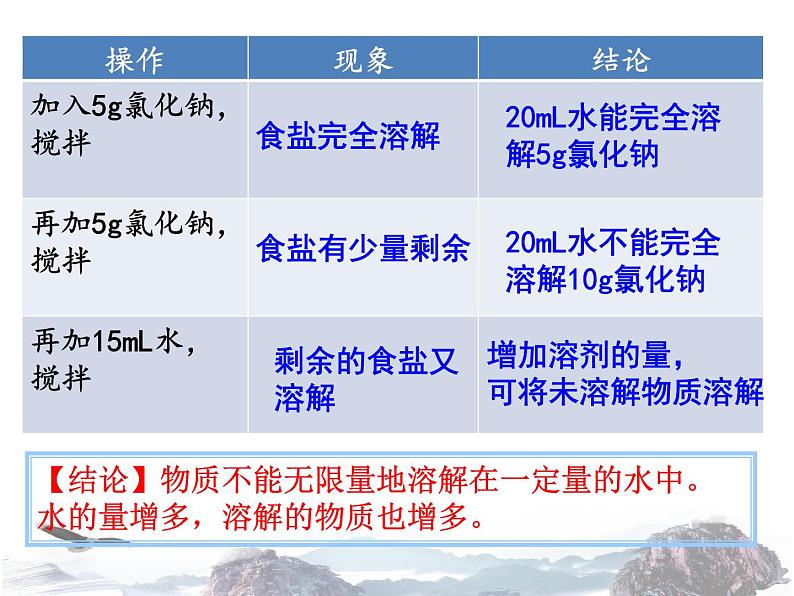 人教版九年级下册化学第九单元 课题2溶解度(共66张PPT)08