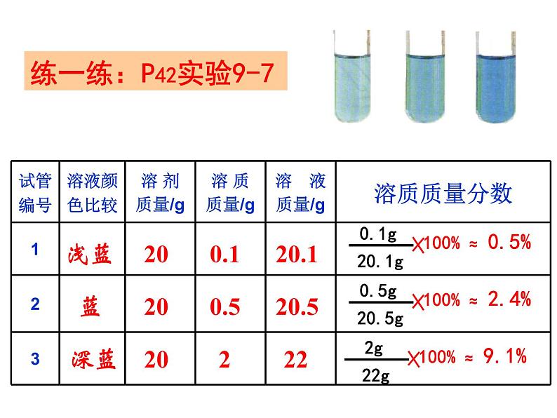 人教版九年级化学 9.3 溶液的浓度 课件 (共18张PPT)06