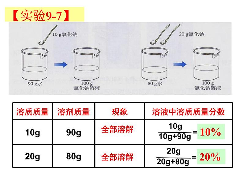 人教版九年级化学 9.3 溶液的浓度 课件 (共18张PPT)07