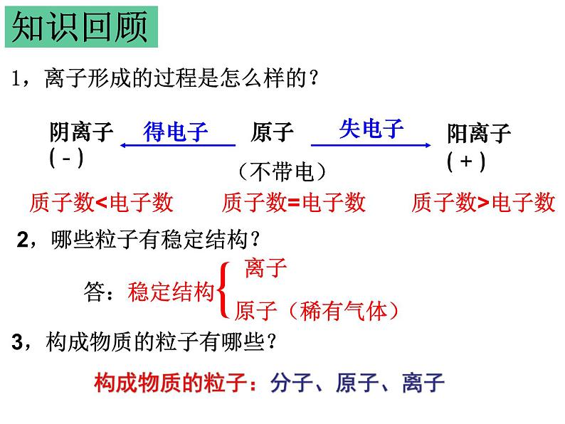人教版化学九年级上册3.3元素 课件(共21张PPT)第1页