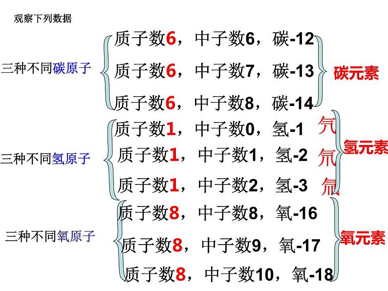 人教版化学九年级上册3.3元素 课件(共21张PPT)第3页