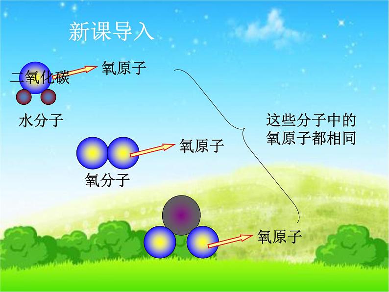 人教版化学九年级上册第三单元 课题3元素课件第4页