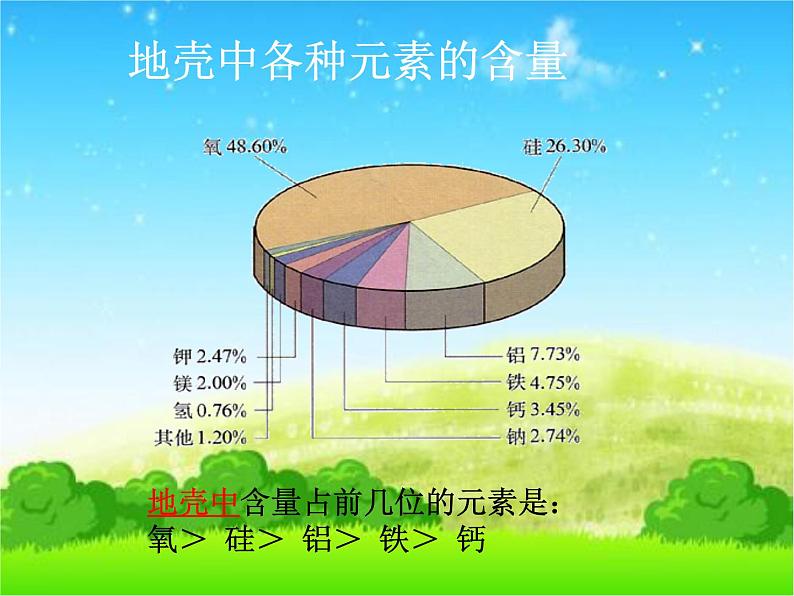 人教版化学九年级上册第三单元 课题3元素课件第8页