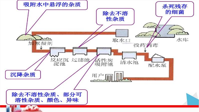 人教版九年级上册化学 4.3水的组成 课件05