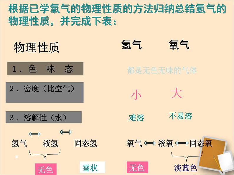 人教版九年级上册化学 4.3 水的组成 课件 (2)08