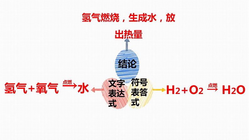 人教版九年级化学上册课件4.3 水的组成 (共15张PPT)06