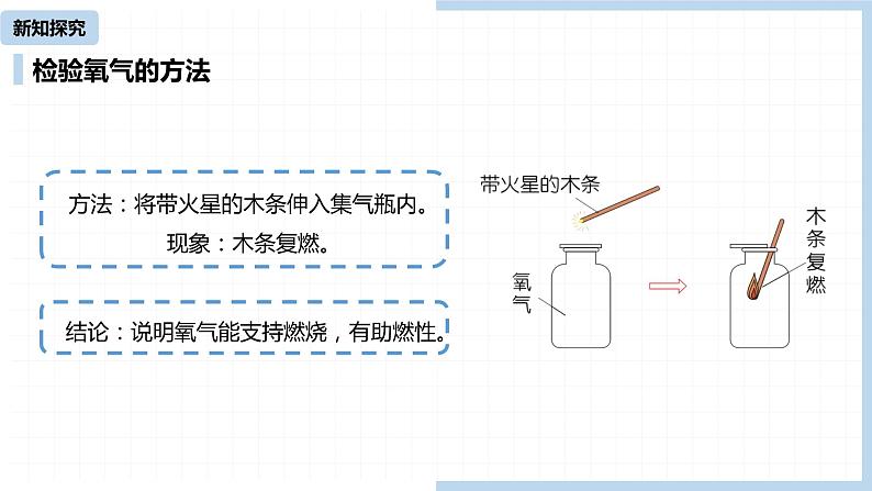 人教九(上)第2单元 课题2 氧气07