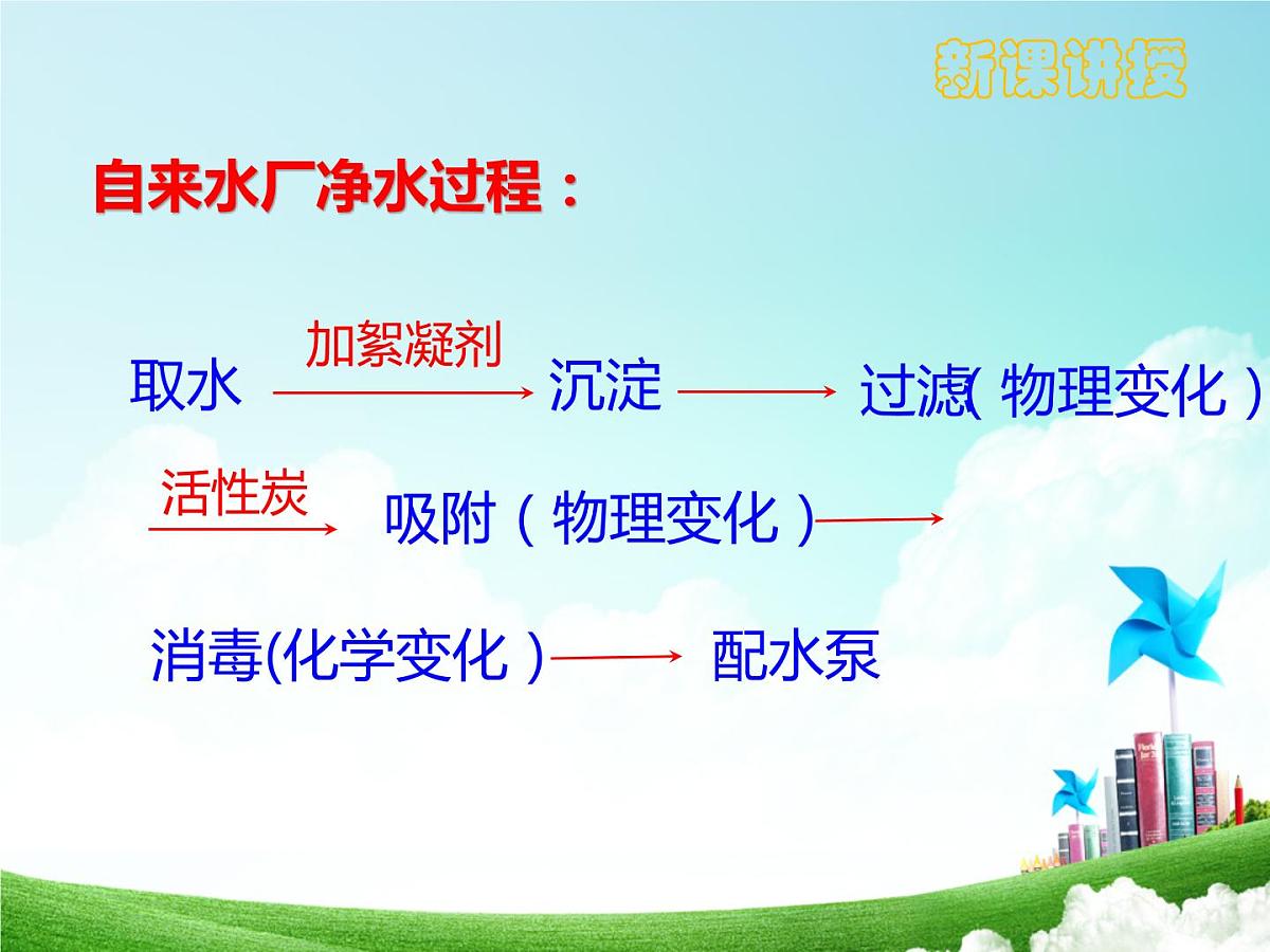九年级化学上册第四单元自然界的水4.2水的净化课件新版新人教第8页