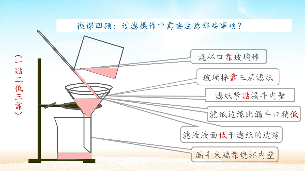 人教版九年级化学上册:第四单元 自然界中的水 课题2 水的净化第7页